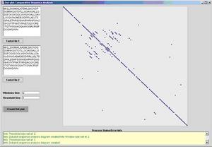 tolerant dotplot